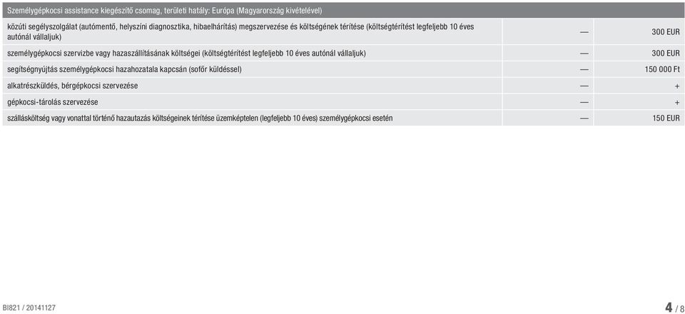 legfeljebb 10 éves autónál vállaljuk) 300 EUR segítségnyújtás személygépkocsi hazahozatala kapcsán (sofőr küldéssel) 150 000 Ft alkatrészküldés, bérgépkocsi szervezése +