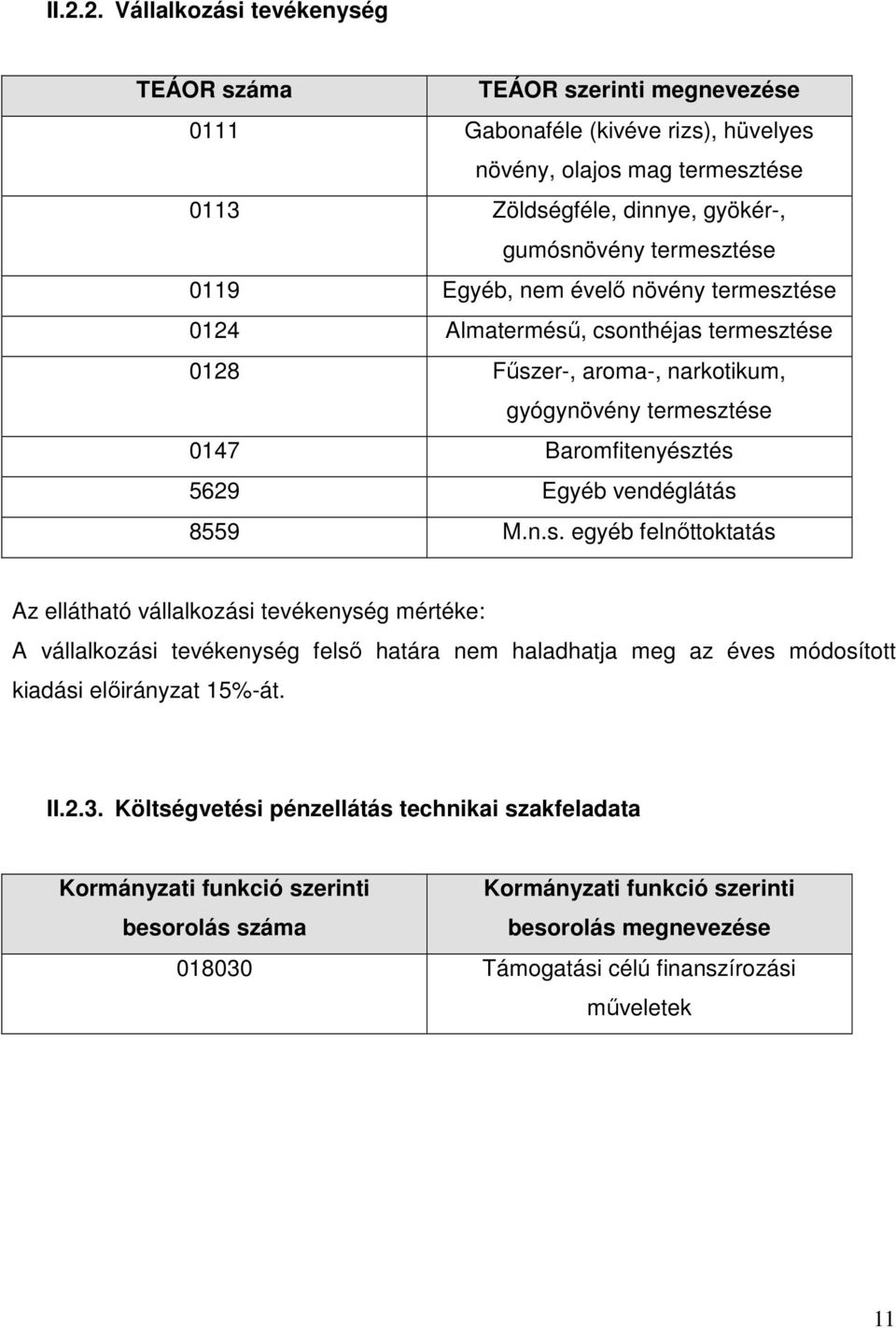 vendéglátás 8559 M.n.s. egyéb felnőttoktatás Az ellátható vállalkozási tevékenység mértéke: A vállalkozási tevékenység felső határa nem haladhatja meg az éves módosított kiadási előirányzat 15%-át.