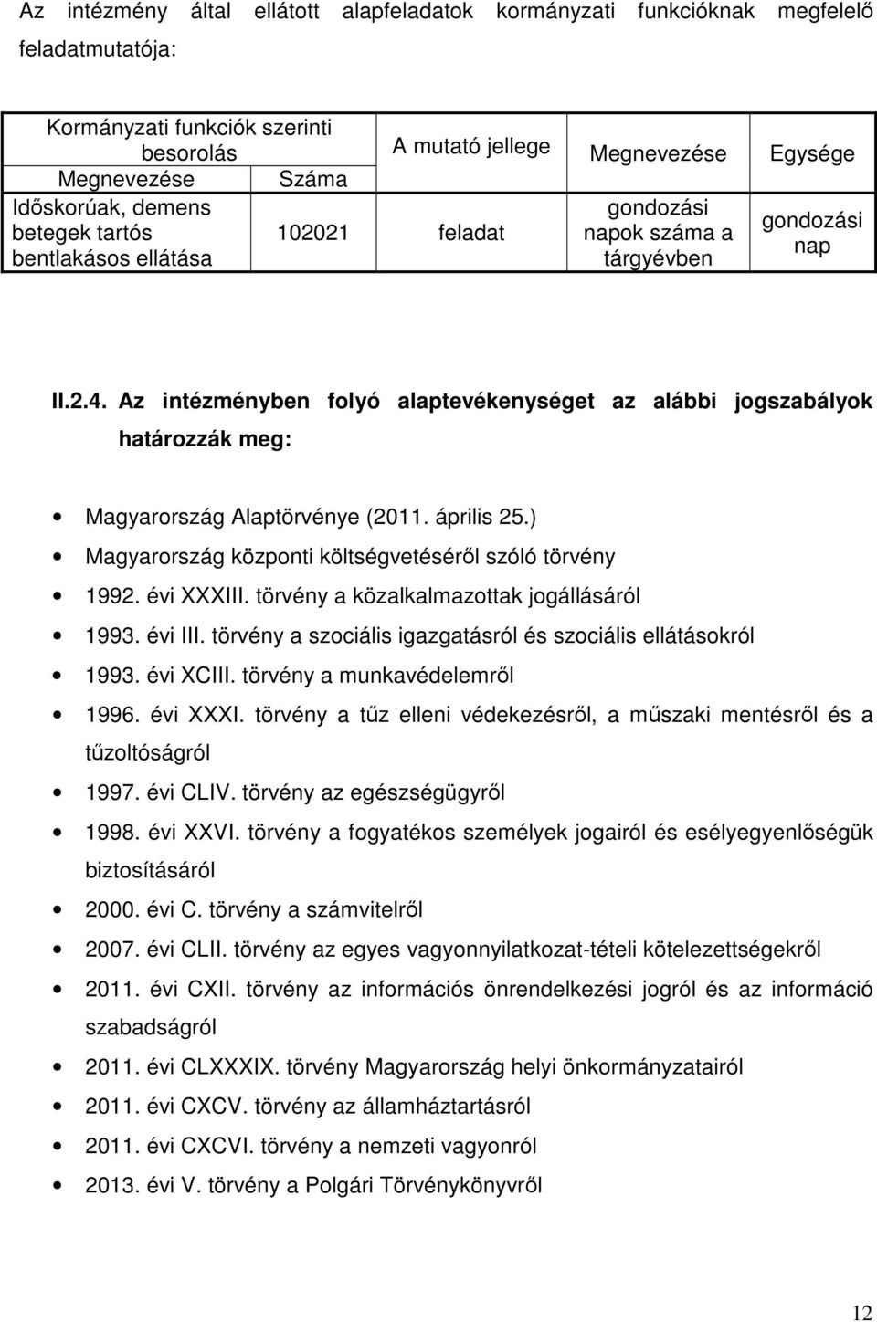 Az intézményben folyó alaptevékenységet az alábbi jogszabályok határozzák meg: Magyarország Alaptörvénye (2011. április 25.) Magyarország központi költségvetéséről szóló törvény 1992. évi XXXIII.