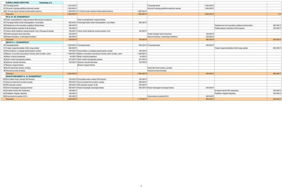 kondenzációs kazánra 1 800 00 A 15 éves kazán cseréje kondenzációs kazánra 1 800 00 4 600 00 1 800 00 2 800 00 FŐ U. 61. SZ.