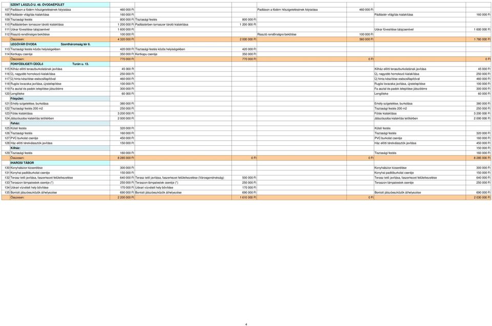 00 109 Tisztasági festés 800 00 Tisztasági festés 800 00 110 Padlástérben tornaszer tároló kialakítása 1 200 00 Padlástérben tornaszer tároló kialakítása 1 200 00 111 Udvar füvesítése talajcserével 1