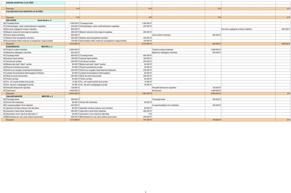 rendszer kiépítése 600 00 Kamerás megfigyelő rendszer kiépítése 600 00 139 Bejárati redszerek biztonsági átvizsgálása 260 00 Bejárati redszerek biztonsági átvizsgálása 260 00 140 Udvari játékok