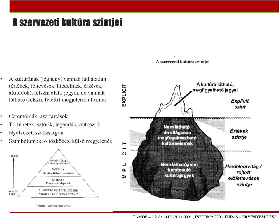 látható (felszín feletti) megjelenési formái Ceremóniák, szertartások Történetek,