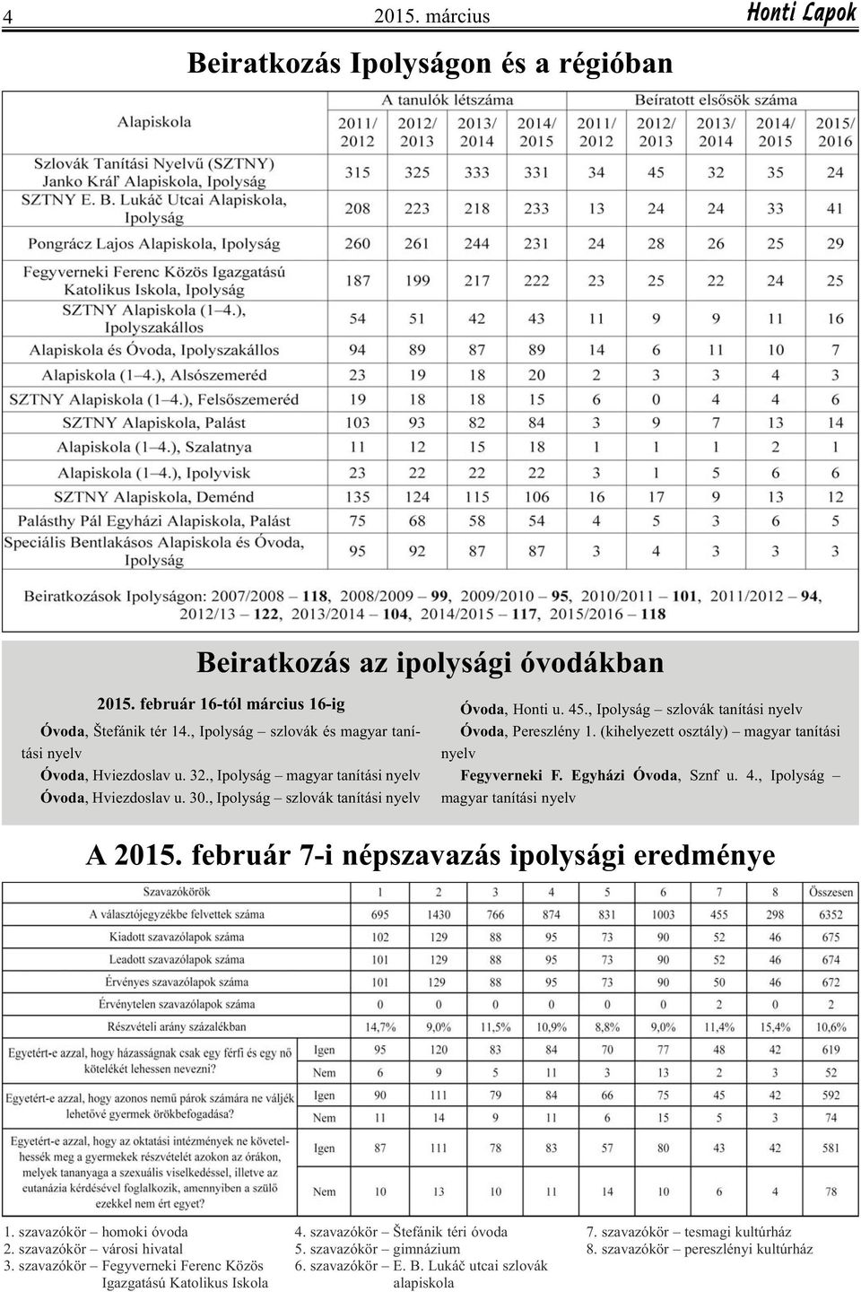 , Ipolyság szlovák tanítási nyelv Óvoda, Pereszlény 1. (kihelyezett osztály) magyar tanítási nyelv Fegyverneki F. Egyházi Óvoda, Sznf u. 4., Ipolyság magyar tanítási nyelv A 2015.