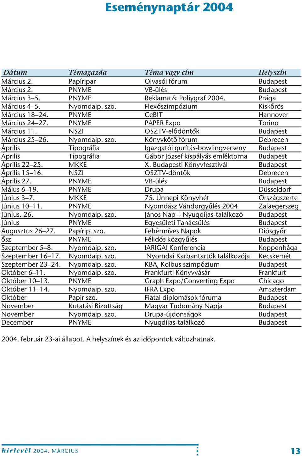 MKKE X. Budapesti Könyvfesztivál Budapest Április 15 16. NSZI OSZTV-döntôk Debrecen Április 27. PNYME VB-ülés Budapest Május 6 19. PNYME Drupa Düsseldorf Június 3 7. MKKE 75.