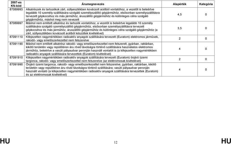 tartozék vontatóhoz, a vezetőt is beleértve legalább 10 személy szállítására szolgáló személyszállító gépjárműhöz, elsősorban személyszállításra tervezett gépkocsihoz és más járműhöz, áruszállító