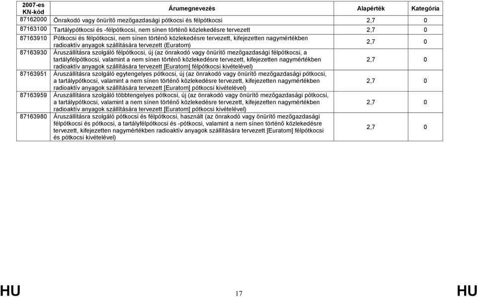 félpótkocsi, a tartályfélpótkocsi, valamint a nem sínen történő közlekedésre tervezett, kifejezetten nagymértékben radioaktív anyagok szállítására tervezett [Euratom] félpótkocsi kivételével)