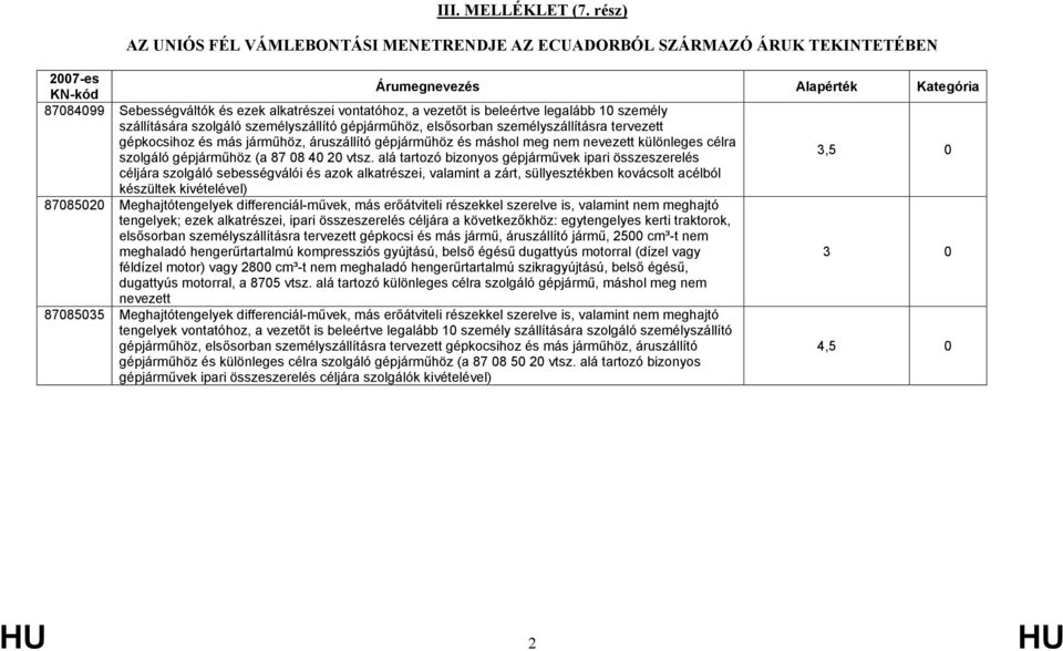 szállítására szolgáló személyszállító gépjárműhöz, elsősorban személyszállításra tervezett gépkocsihoz és más járműhöz, áruszállító gépjárműhöz és máshol meg nem nevezett különleges célra szolgáló