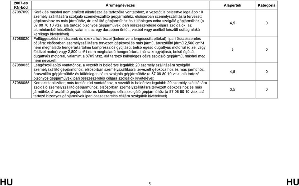 alá tartozó bizonyos gépjárművek ipari összeszerelése céljára szolgálók, az 4,5 0 alumíniumból készültek, valamint az egy darabban öntött, vasból vagy acélból készült csillag alakú kerékagy