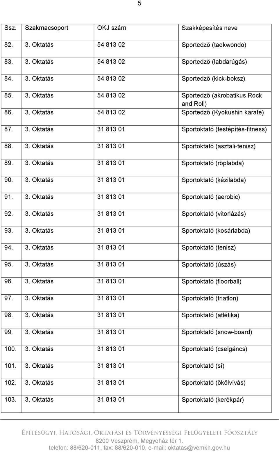 3. Oktatás 31 813 01 Sportoktató (kézilabda) 91. 3. Oktatás 31 813 01 Sportoktató (aerobic) 92. 3. Oktatás 31 813 01 Sportoktató (vitorlázás) 93. 3. Oktatás 31 813 01 Sportoktató (kosárlabda) 94. 3. Oktatás 31 813 01 Sportoktató (tenisz) 95.