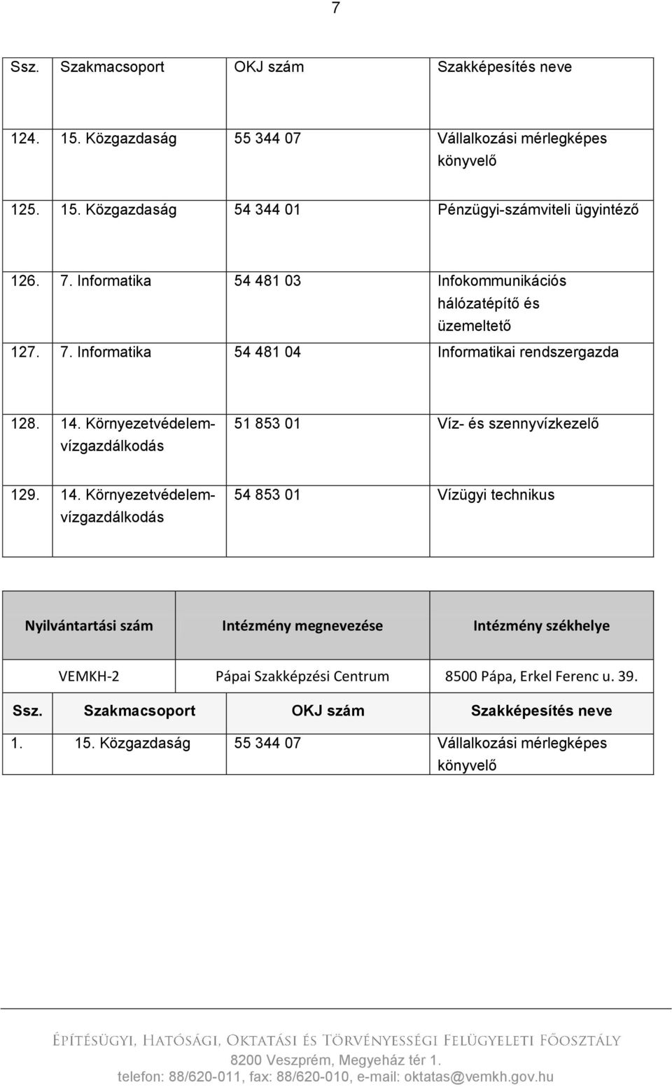 Környezetvédelemvízgazdálkodás 51 853 01 Víz- és szennyvízkezelő 129. 14.