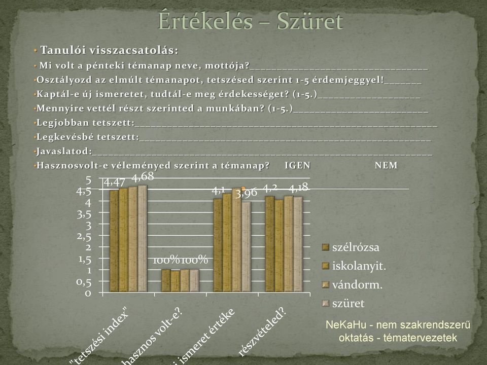 ) Mennyire vettél részt szerinted a munkában? (1-5.