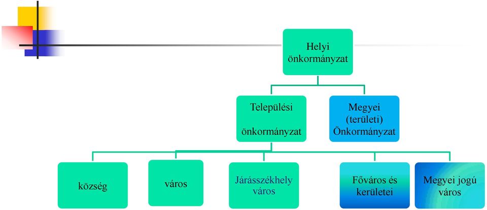 Önkormányzat község város