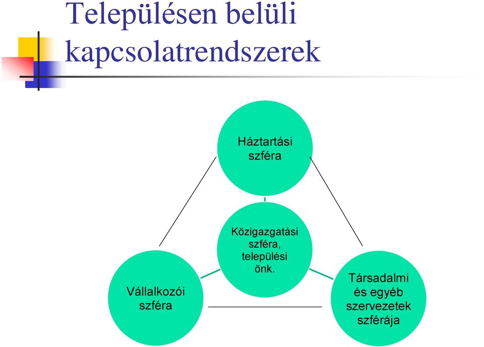 Közigazgatási szféra, települési önk.