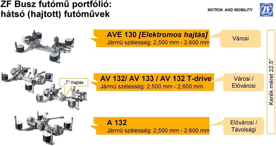 -hajtás AV 132/ AV 133 / AV 132 T-drive Jármű szélesség: 2,500 mm - 2,600