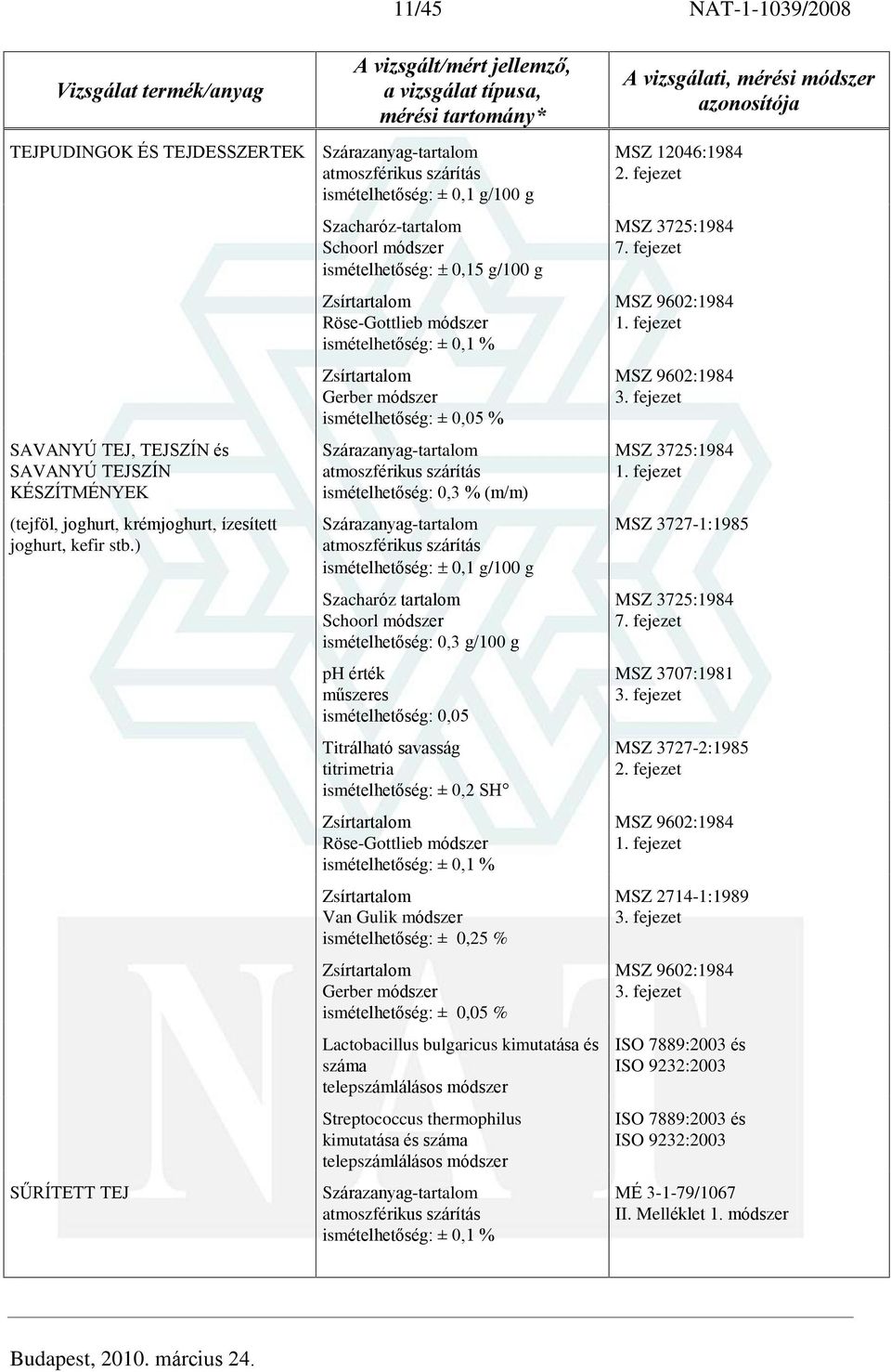 tartalom Schoorl módszer 0,3 g/100 g ph érték mûszeres 0,05 Titrálható savasság ± 0,2 SH Röse-Gottlieb módszer ± 0,1 % Van Gulik módszer ± 0,25 % Gerber módszer ± 0,05 % Lactobacillus bulgaricus