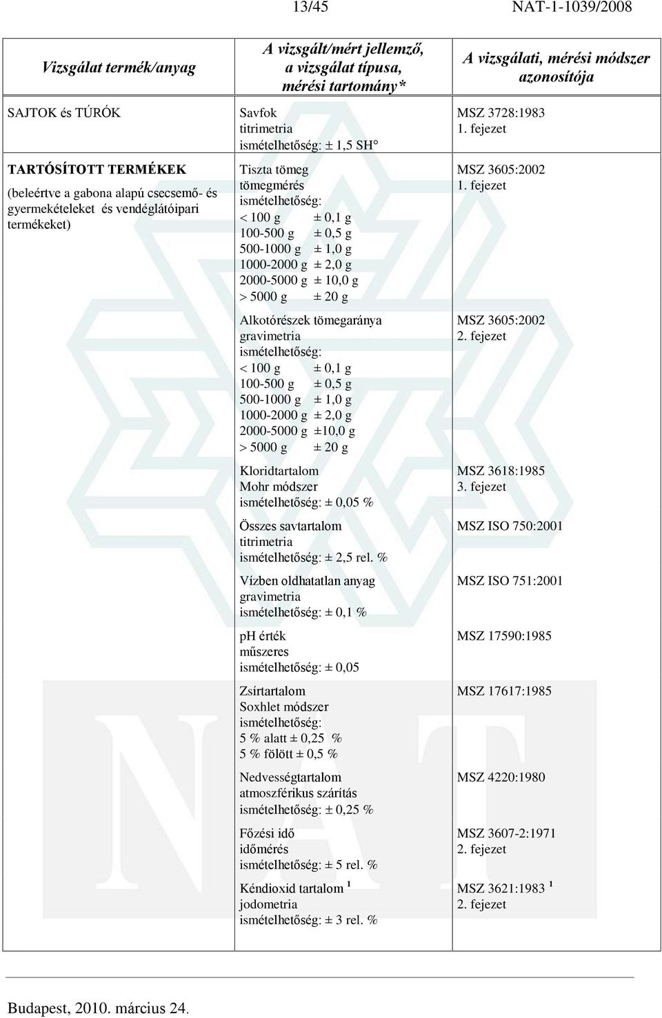 ±10,0 g 5000 g ± 20 g Kloridtartalom Mohr módszer ± 0,05 % Összes savtartalom ± 2,5 rel.