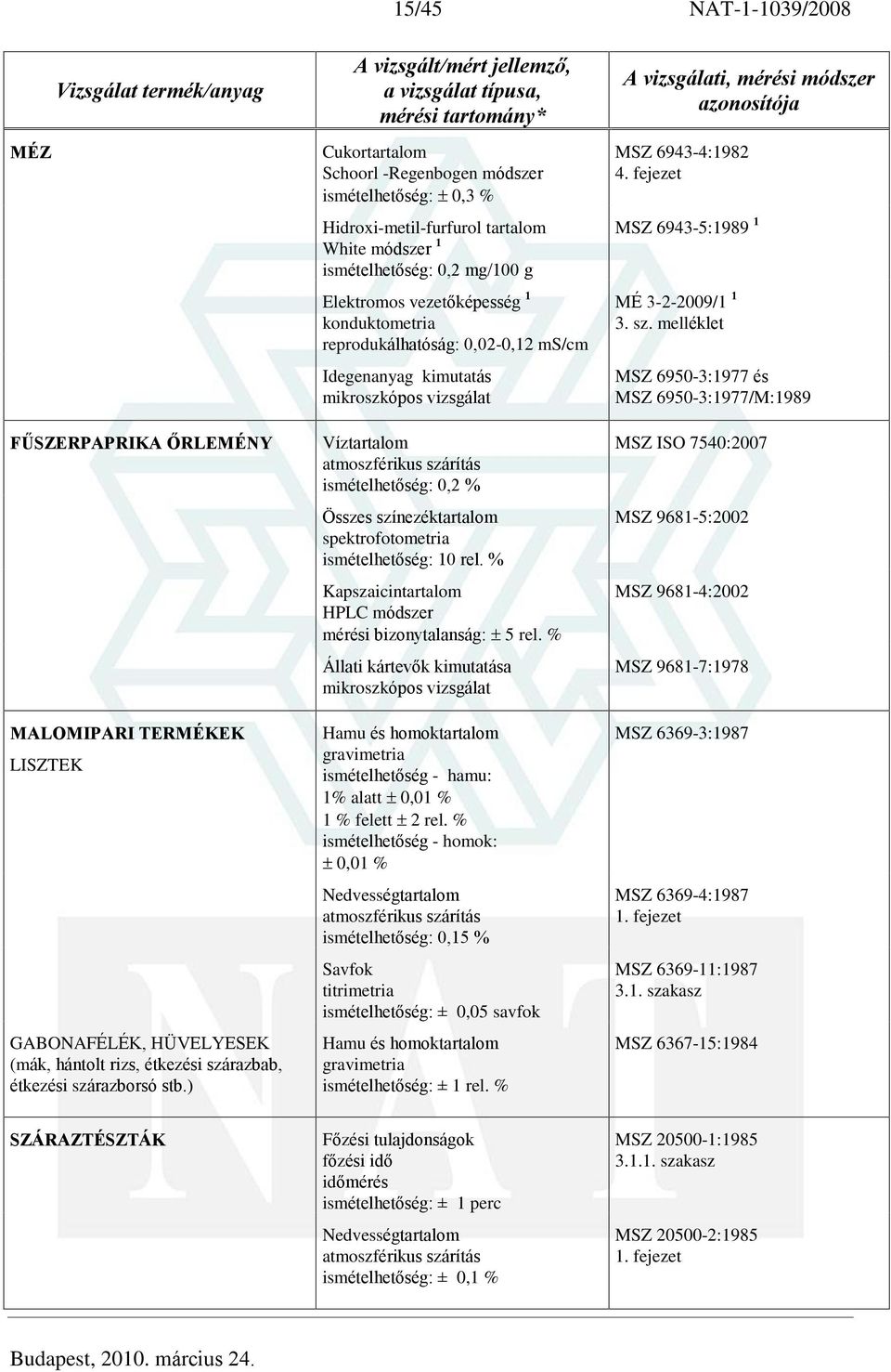 Idegenanyag kimutatás mikroszkópos vizsgálat Víztartalom 0,2 % Összes színezéktartalom spektrofotometria 10 rel. % Kapszaicintartalom mérési bizonytalanság: 5 rel.