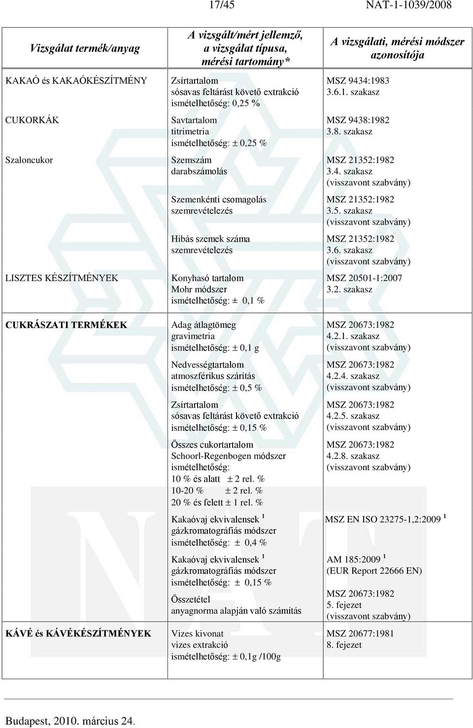 követõ extrakció 0,15 % Összes cukortartalom Schoorl-Regenbogen módszer 10 % és alatt 2 rel. % 10-20 % 2 rel. % 20 % és felett 1 rel.