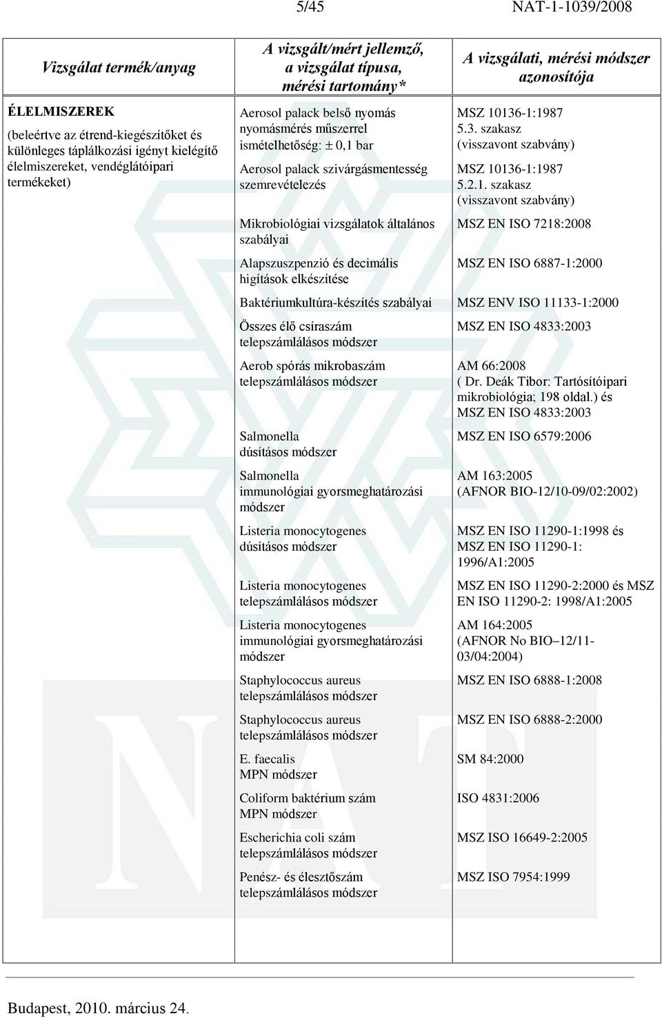 -1:1987 5.3. szakasz MSZ 10136-1:1987 5.2.1. szakasz MSZ EN ISO 7218:2008 MSZ EN ISO 6887-1:2000 Baktériumkultúra-készítés szabályai MSZ ENV ISO 11133-1:2000 Összes élõ csíraszám Aerob spórás