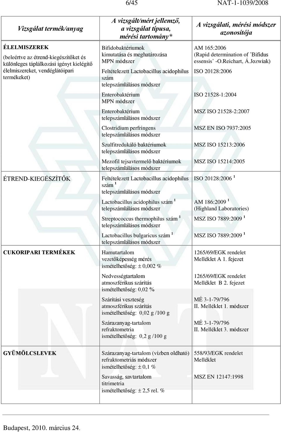 Mezofil tejsavtermelõ baktériumok Feltételezett Lactobacillus acidophilus szám 1 Lactobacillus acidophilus szám 1 Streptococcus thermophilus szám 1 Lactobacillus bulgaricus szám 1 Hamutartalom