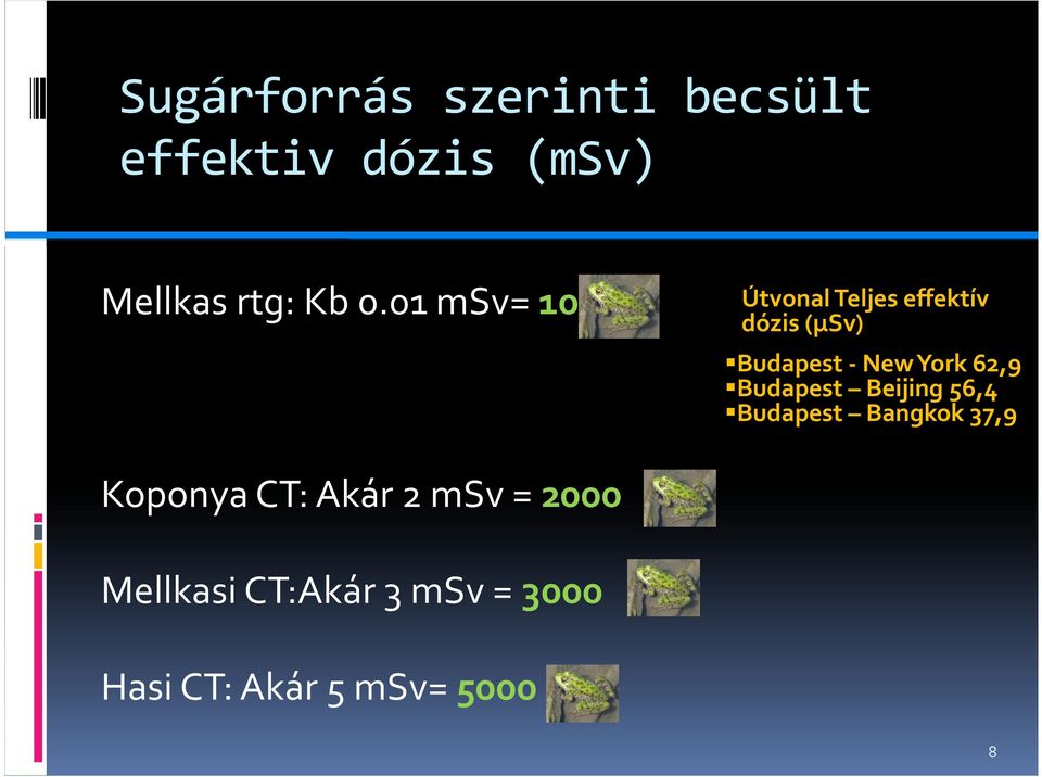 62,9 Budapest Beijing 56,4 Budapest Bangkok 37,9 Koponya CT: Akár