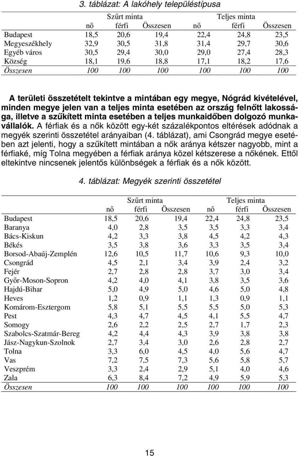 teljes minta esetében az ország felnõtt lakossága, illetve a szûkített minta esetében a teljes munkaidõben dolgozó munkavállalók.