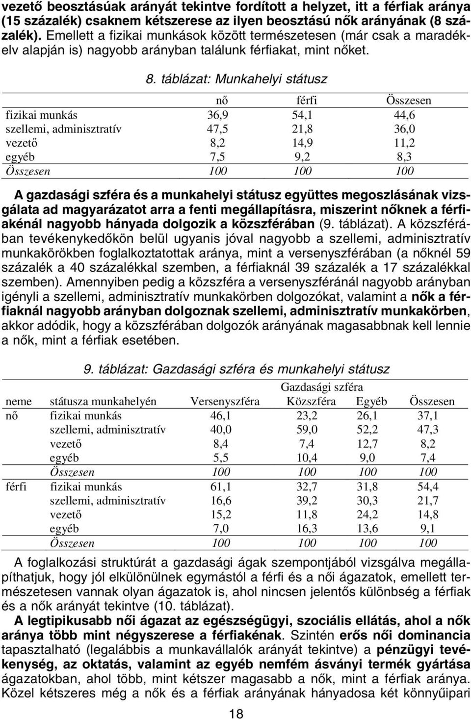 táblázat: Munkahelyi státusz nő férfi Összesen fizikai munkás 36,9 54,1 44,6 szellemi, adminisztratív 47,5 21,8 36,0 vezető 8,2 14,9 11,2 egyéb 7,5 9,2 8,3 Összesen 100 100 100 A gazdasági szféra és