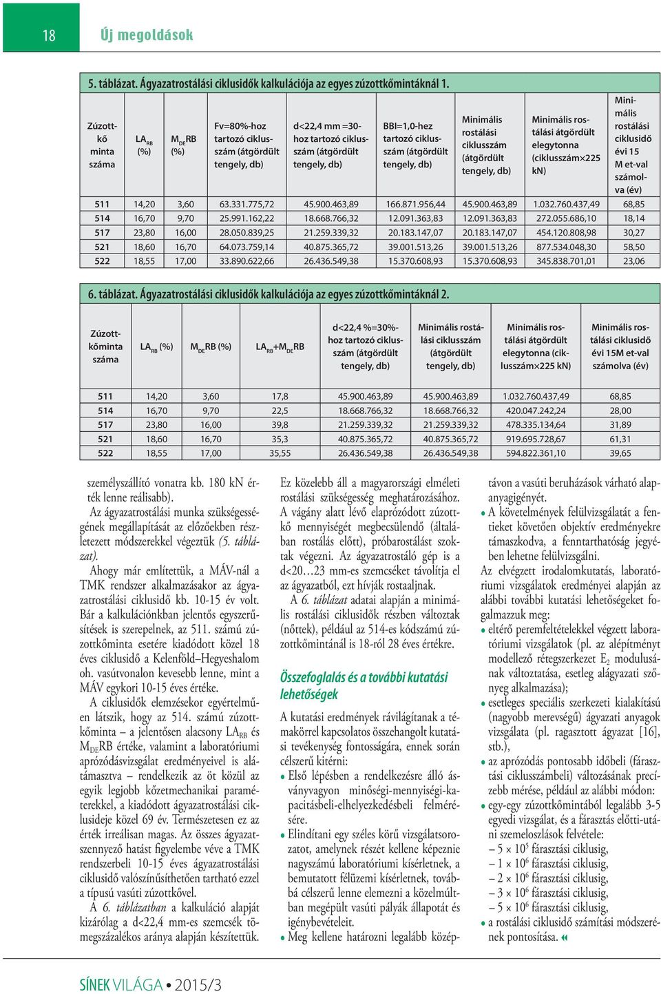 (átgördült tengely, db) Minimális rostálási ciklusszám (átgördült tengely, db) Minimális rostálási átgördült elegytonna (ciklusszám 225 kn) Minimális rostálási ciklusidő évi 15 M et-val számolva (év)