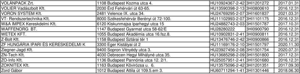6120 Kiskunmajsa Iparhegyi utca 15 HU24882743-2-03 3HI1501787 2017.10.31 WAFFENORG BT. 1147 Budapest Gyarmat utca 58-62/E HU28280222 3HI0900790 2016.12.31 WETEX KFT. 1055 Budapest Akadémia utca 16.