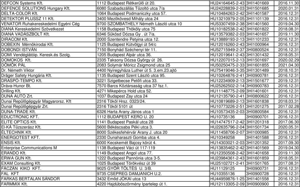 04.30 DIANA Kereskedelmi Szövetkezet 1158 Budapest Thököly utca 75 HU10182538-2-42 3HI1601822 2018.08.31 DIANA VADÁSZBOLT Kft. 6346 Sükösd Dózsa Gy. út 7/a. HU13579382-2-03 3HI1401657 2019.11.30 DIRACOM Kft.