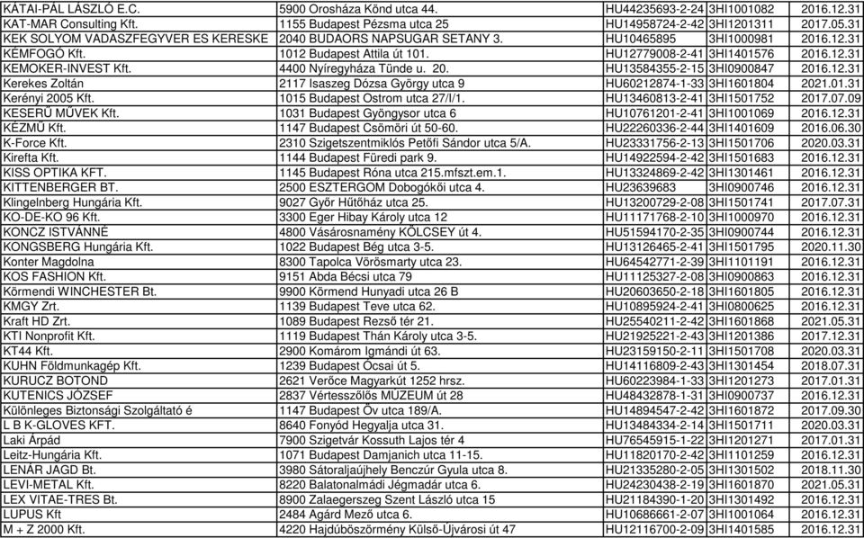 4400 Nyíregyháza Tünde u. 20. HU13584355-2-15 3HI0900847 2016.12.31 Kerekes Zoltán 2117 Isaszeg Dózsa György utca 9 HU60212874-1-33 3HI1601804 2021.01.31 Kerényi 2005 Kft.