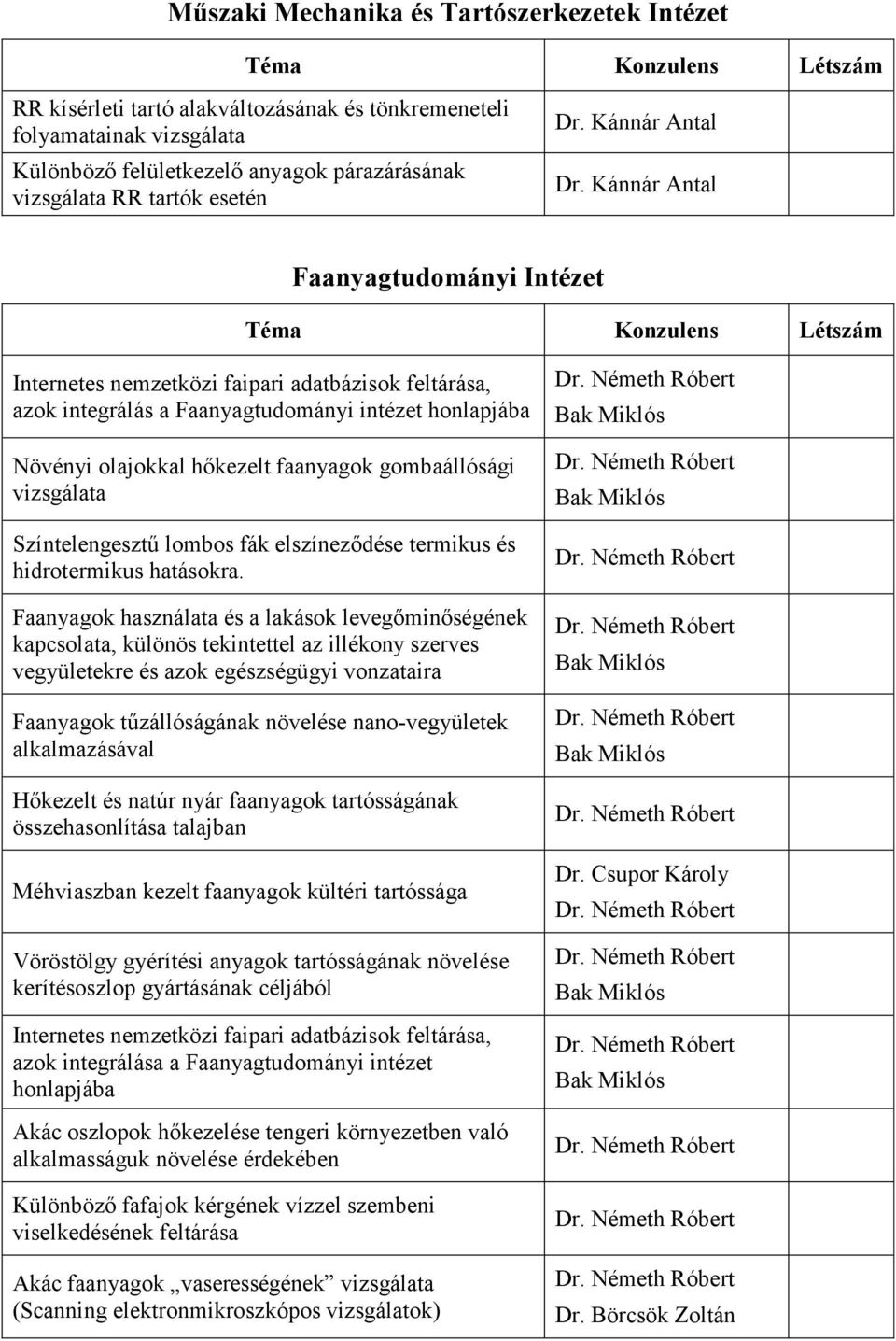 Kánnár Antal Faanyagtudományi Intézet Internetes nemzetközi faipari adatbázisok feltárása, azok integrálás a Faanyagtudományi intézet honlapjába Növényi olajokkal hőkezelt faanyagok gombaállósági