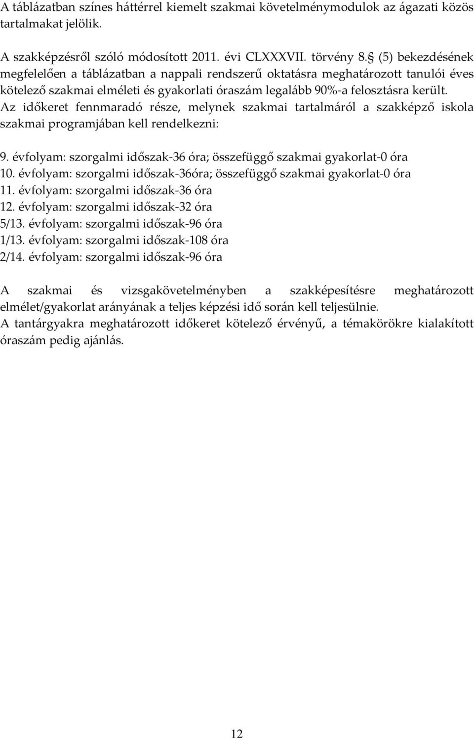 Az időkeret fennmaradó része, melynek szakmai tartalmáról a szakképző iskola szakmai programjában kell rendelkezni: 9. évfolyam: szorgalmi időszak 36 óra; összefüggő szakmai gyakorlat 0 óra 10.