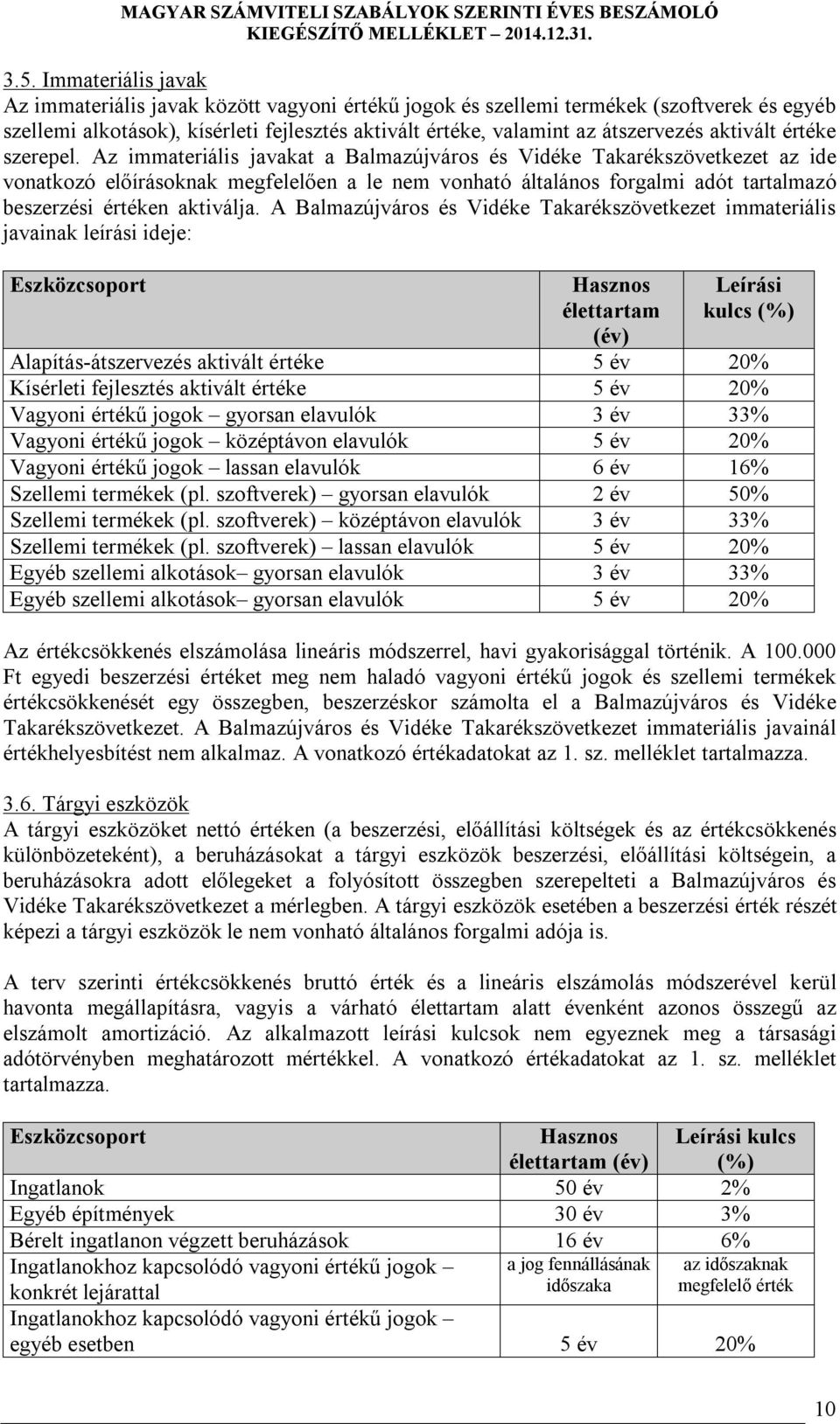 Az immateriális javakat a Balmazújváros és Vidéke Takarékszövetkezet az ide vonatkozó előírásoknak megfelelően a le nem vonható általános forgalmi adót tartalmazó beszerzési értéken aktiválja.