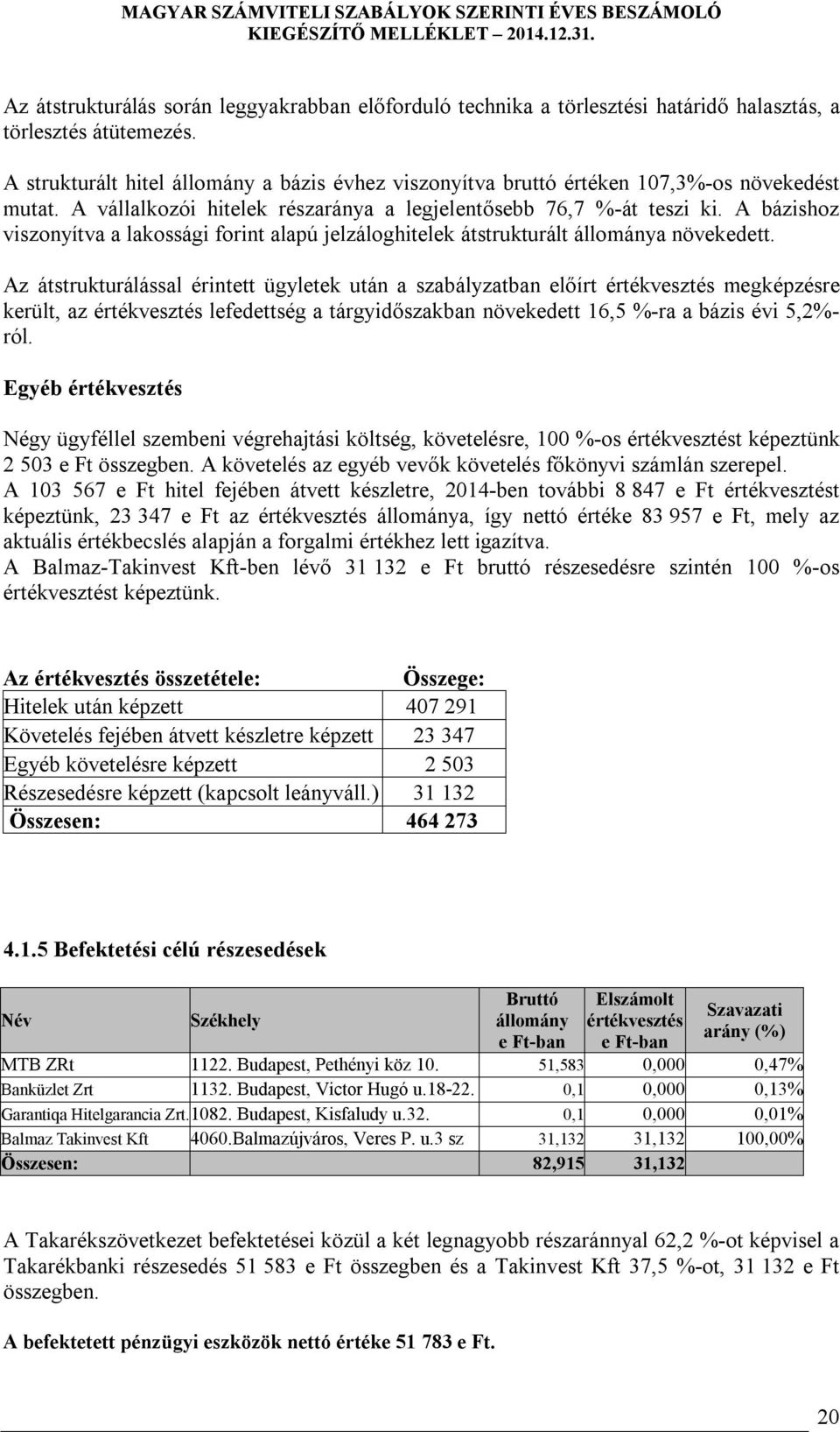 A bázishoz viszonyítva a lakossági forint alapú jelzáloghitelek átstrukturált állománya növekedett.