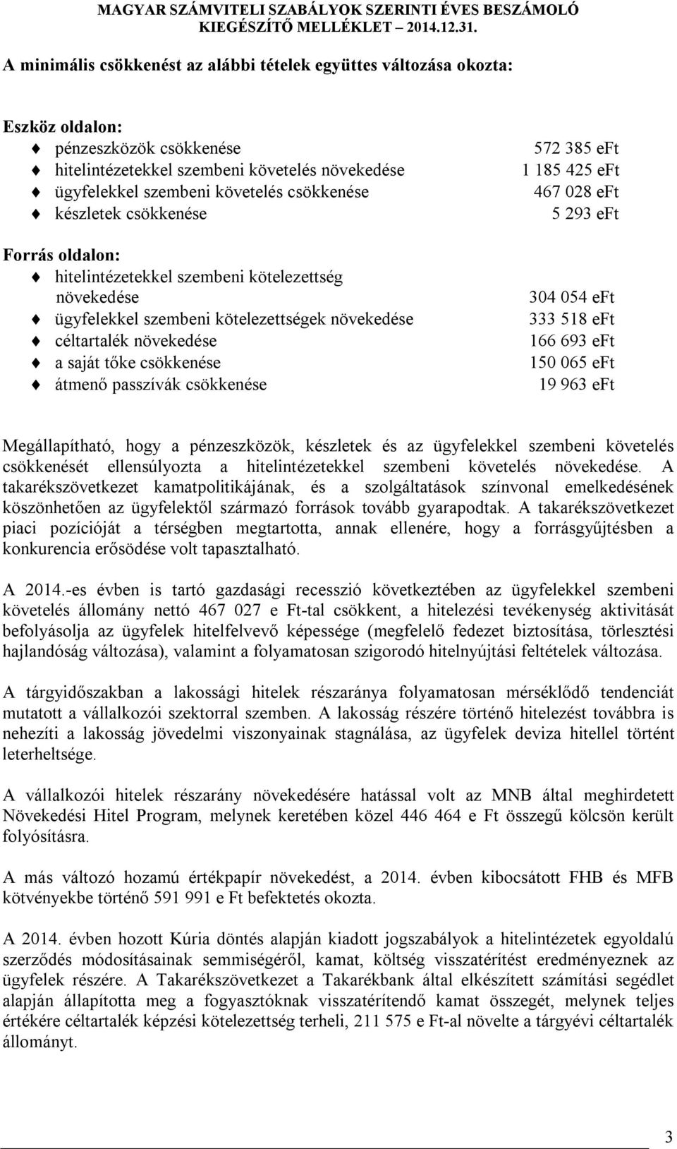 passzívák csökkenése 572 385 eft 1 185 425 eft 467 028 eft 5 293 eft 304 054 eft 333 518 eft 166 693 eft 150 065 eft 19 963 eft Megállapítható, hogy a pénzeszközök, készletek és az ügyfelekkel