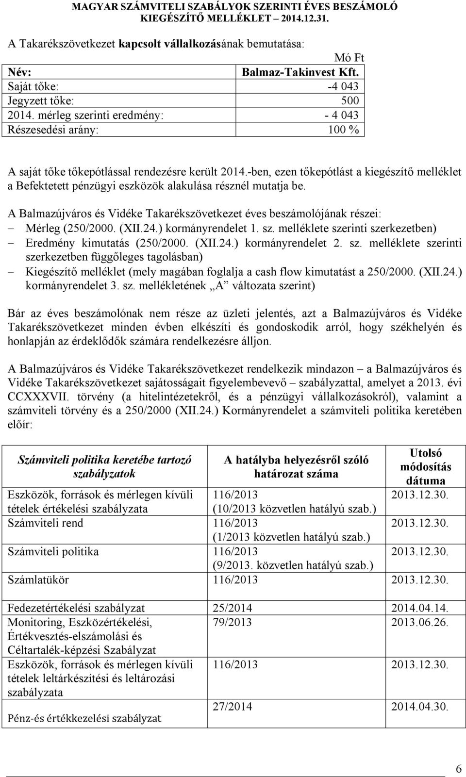 -ben, ezen tőkepótlást a kiegészítő melléklet a Befektetett pénzügyi eszközök alakulása résznél mutatja be. A Balmazújváros és Vidéke Takarékszövetkezet éves beszámolójának részei: Mérleg (250/2000.