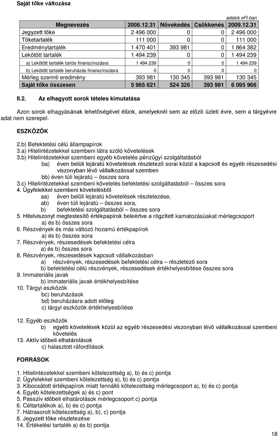 31 Jegyzett tőke 2 496 000 0 0 2 496 000 Tőketartalék 111 000 0 0 111 000 Eredménytartalék 1 470 401 393 981 0 1 864 382 Lekötött tartalék 1 494 239 0 0 1 494 239 a) Lekötött tartalék tartós