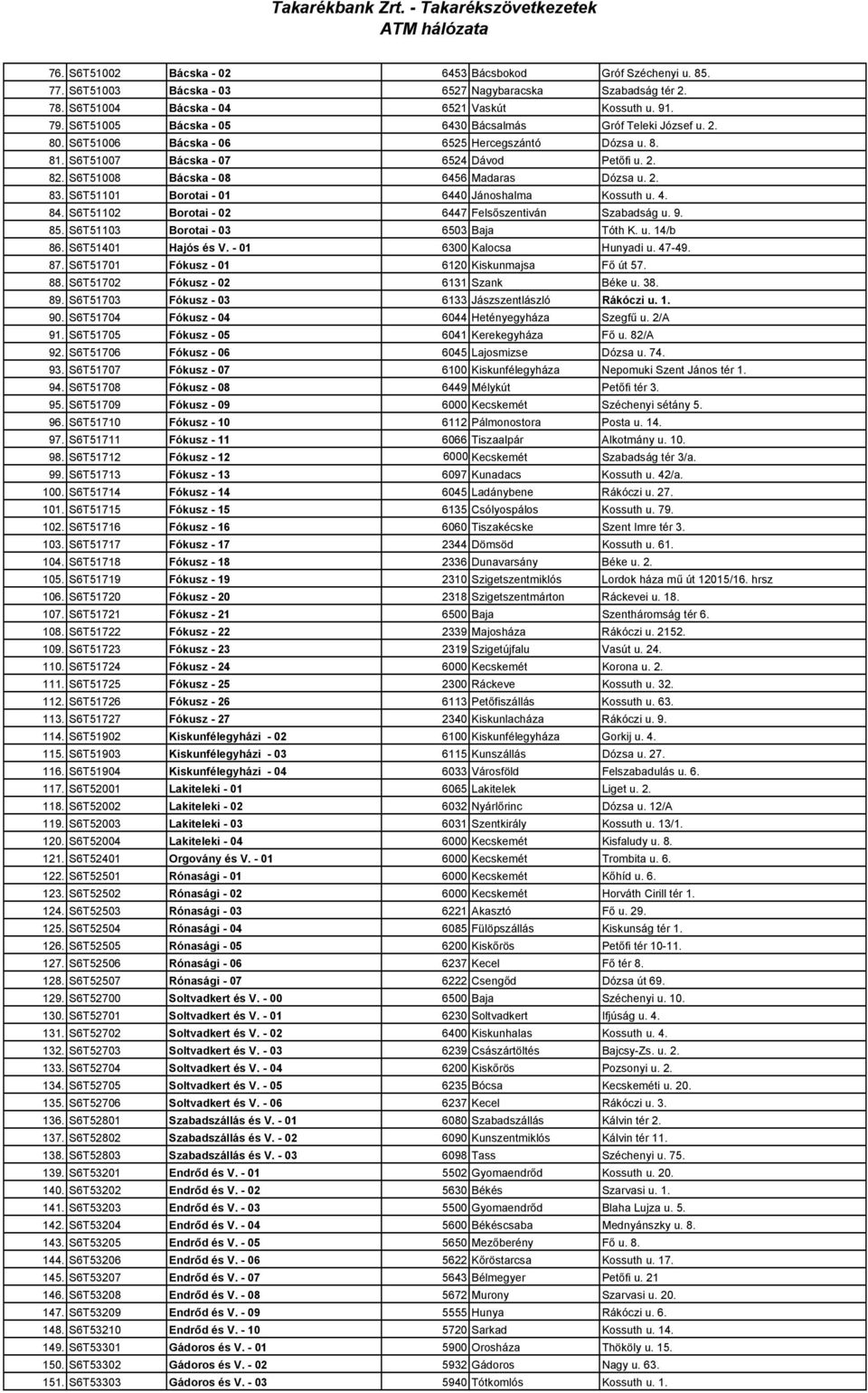 S6T51008 Bácska - 08 6456 Madaras Dózsa u. 2. 83. S6T51101 Borotai - 01 6440 Jánoshalma Kossuth u. 4. 84. S6T51102 Borotai - 02 6447 Felsıszentiván Szabadság u. 9. 85.