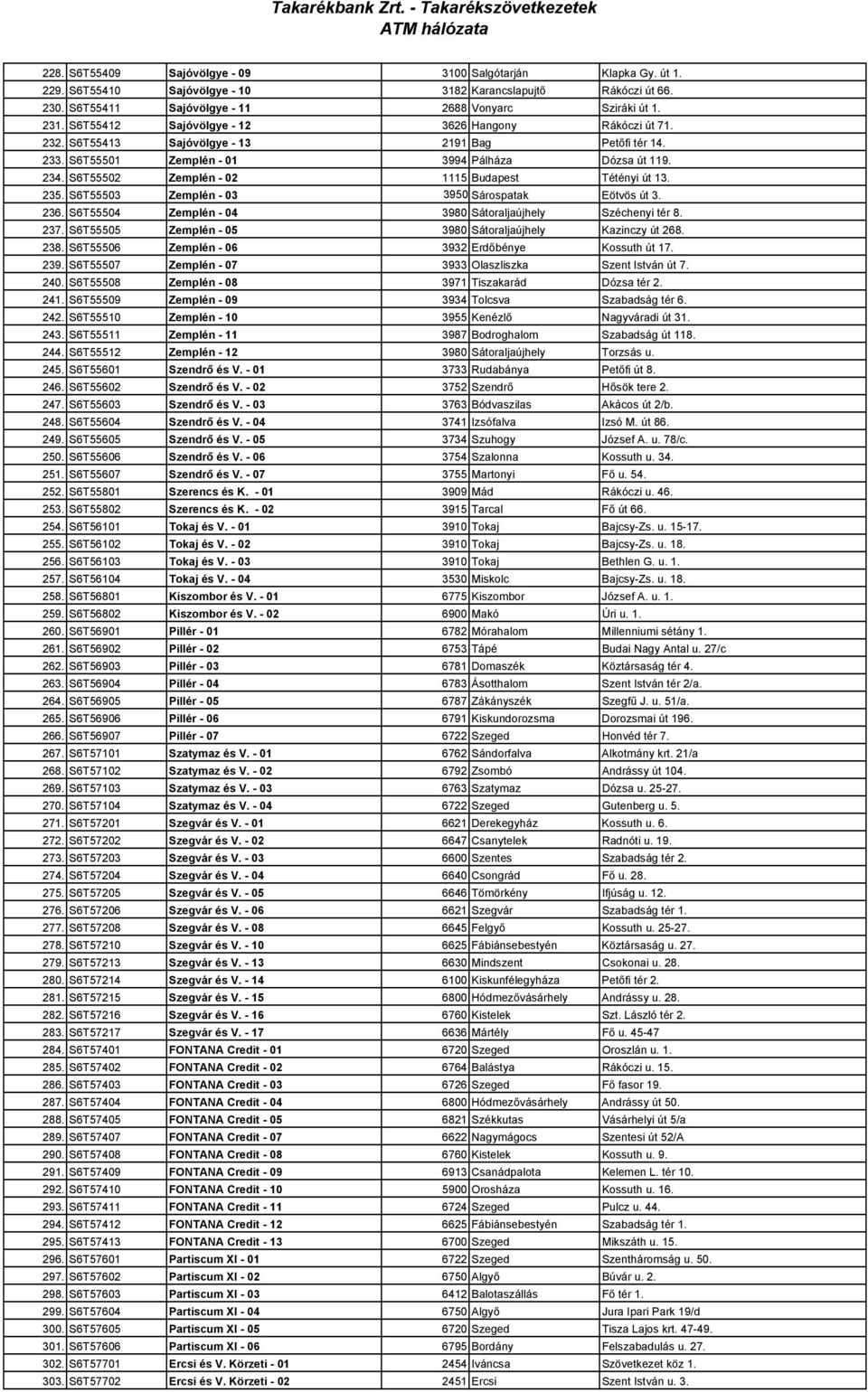 S6T55502 Zemplén - 02 1115 Budapest Tétényi út 13. 235. S6T55503 Zemplén - 03 3950 Sárospatak Eötvös út 3. 236. S6T55504 Zemplén - 04 3980 Sátoraljaújhely Széchenyi tér 8. 237.
