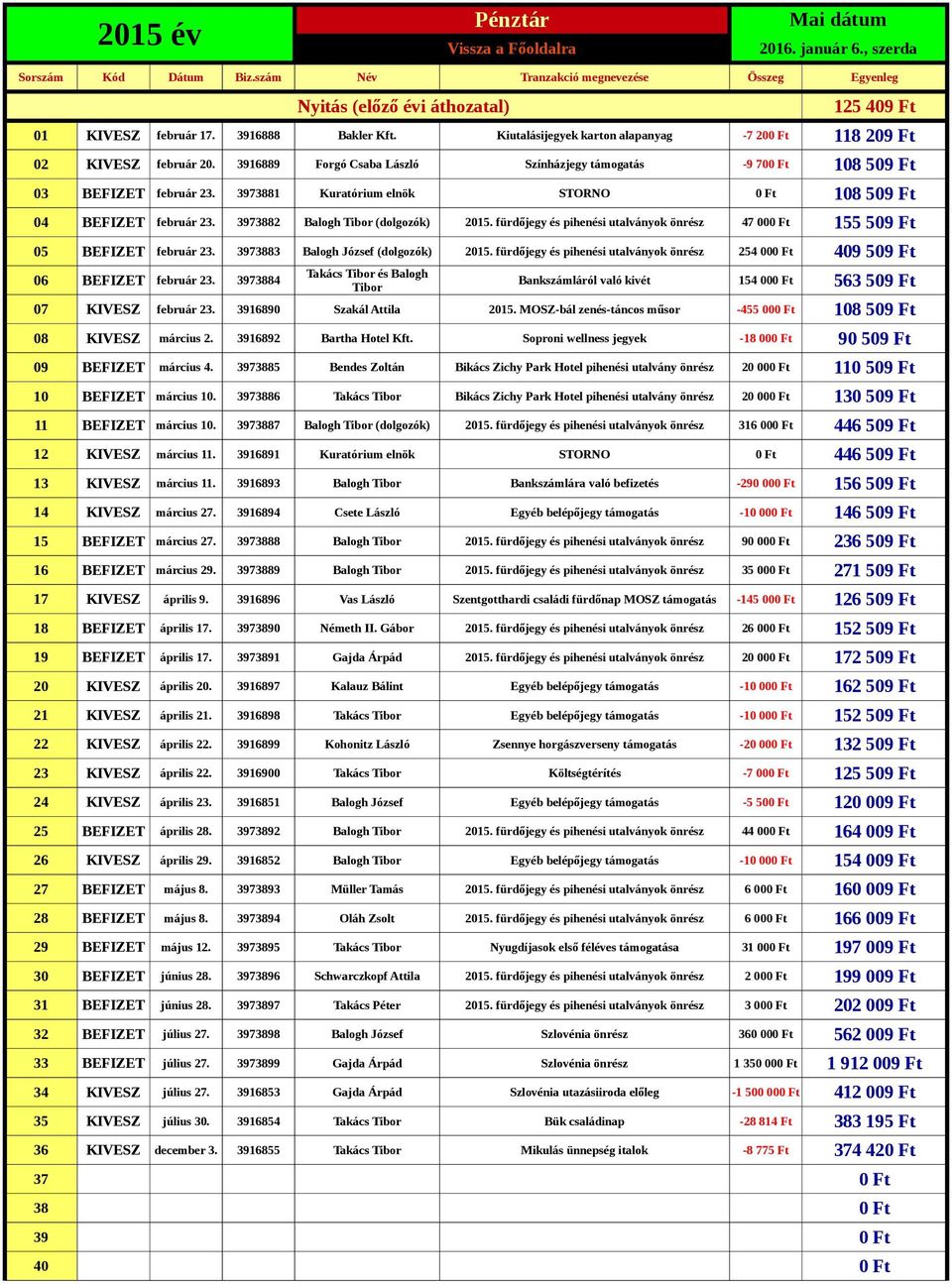 3973882 Balogh Tibor (dolgozók) 2015. fürdőjegy és pihenési utalványok önrész 05 BEFIZET február 23. 3973883 Balogh József (dolgozók) 2015.