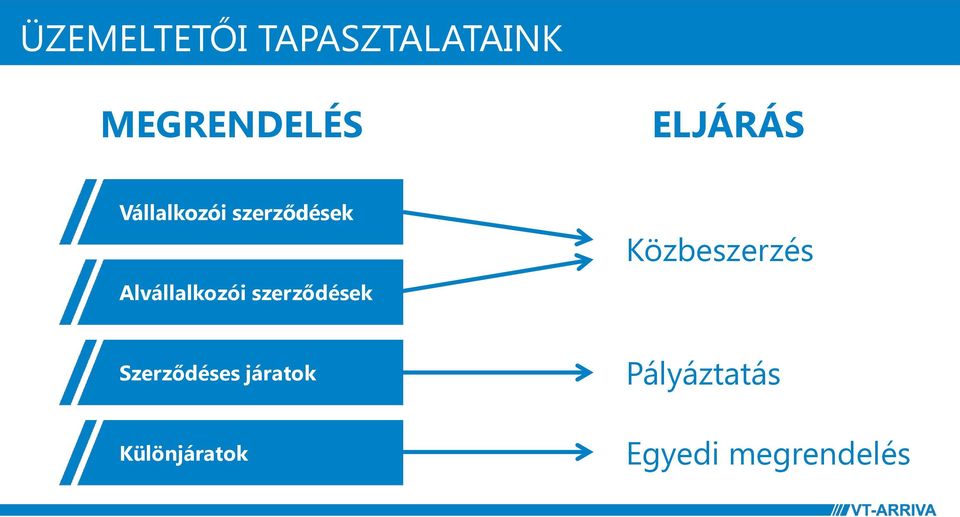 Alvállalkozói szerződések Közbeszerzés