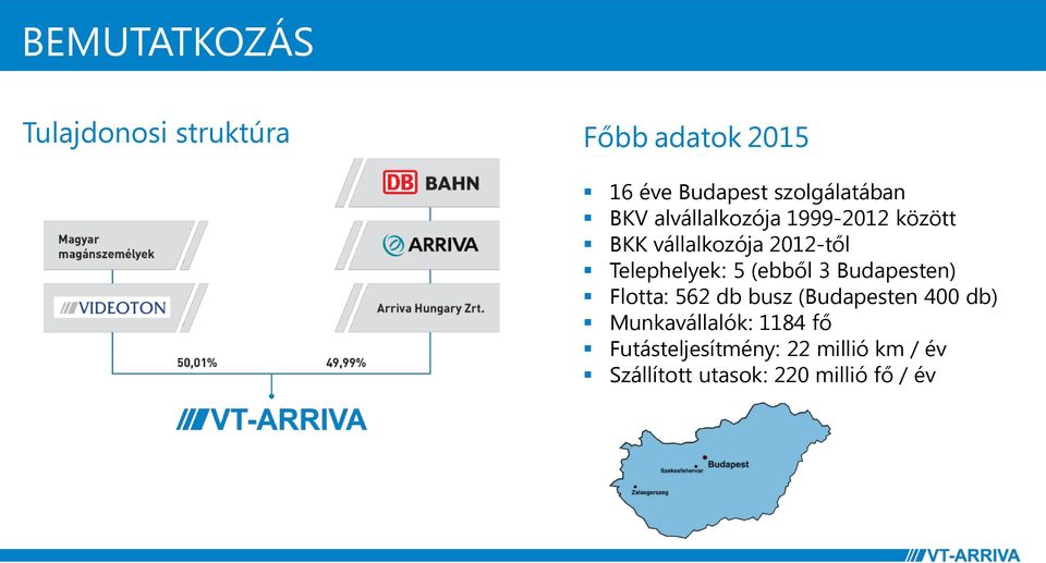 Telephelyek: 5 (ebből 3 Budapesten) Flotta: 562 db busz (Budapesten 400 db)