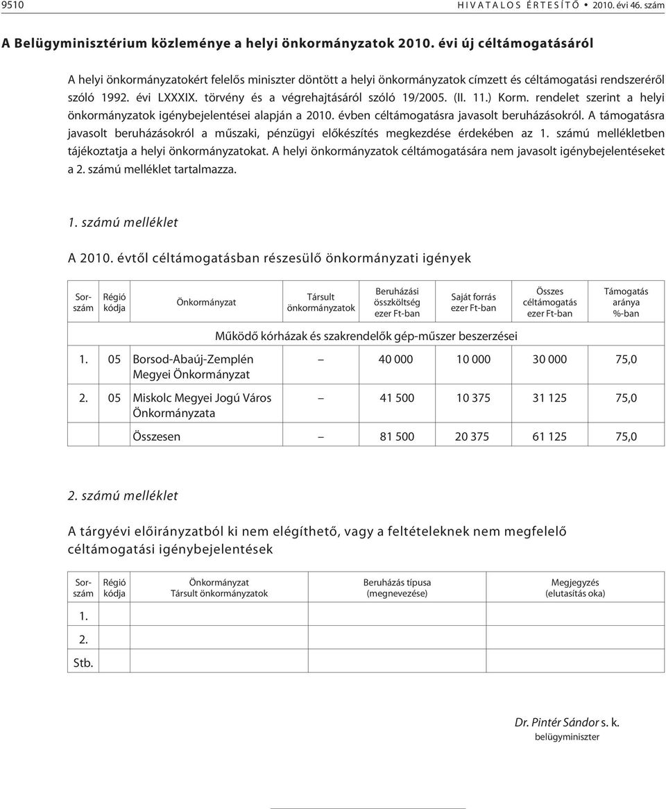 törvény és a végrehajtásáról szóló 19/2005. (II. 11.) Korm. rendelet szerint a helyi önkormányzatok igénybejelentései alapján a 2010. évben céltámogatásra javasolt beruházásokról.