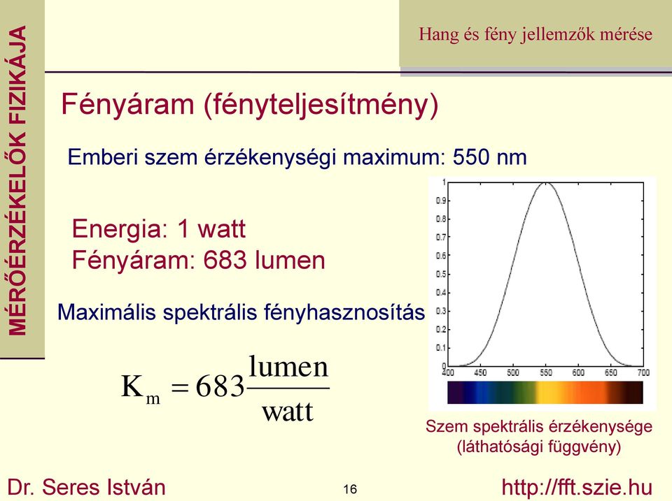 spektrális fényhasznosítás lumen K m 683 watt Szem spektrális