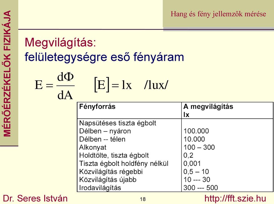 fényáram E d da E lx