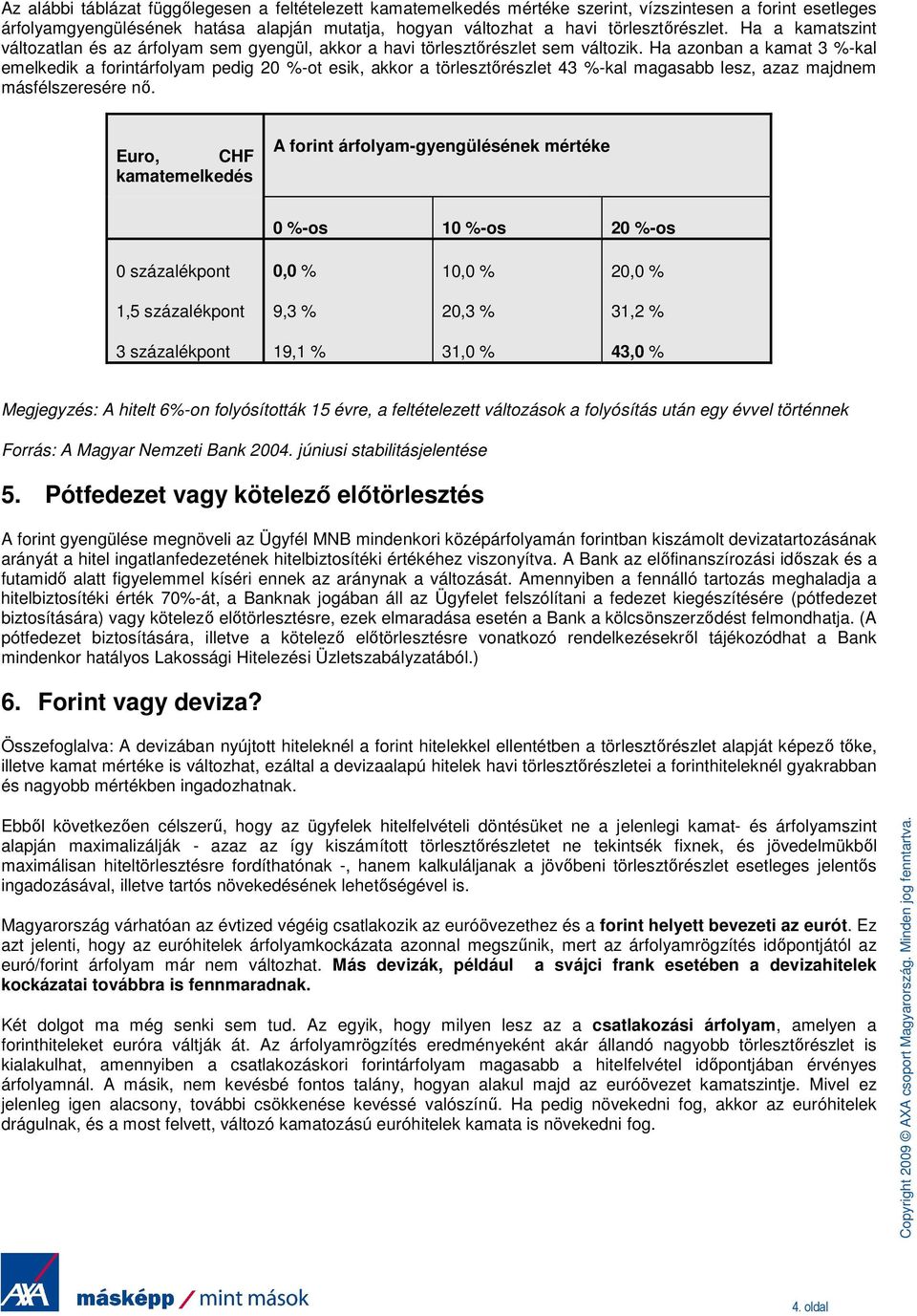 Ha azonban a kamat 3 %-kal emelkedik a forintárfolyam pedig 20 %-ot esik, akkor a törlesztırészlet 43 %-kal magasabb lesz, azaz majdnem másfélszeresére nı.