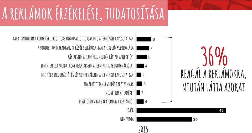 ELMENTEM EGY BOLTBA, HOgY MEGKERESSEM A TERMÉKET TÖBB INFORMÁCIÓÉRT MÉG TÖBB INFORMÁCIÓT ÉS RÉSZLETEKET KÉRTEM A TERMÉKKEL