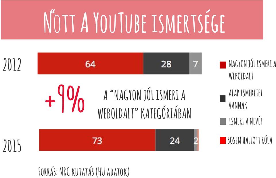 KATEGÓRIÁBAN ALAP ISMERETEI VANNAK ISMERI A NEVÉT